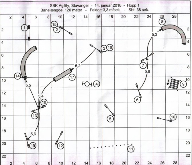 Hopp 1 søndag 15 januar